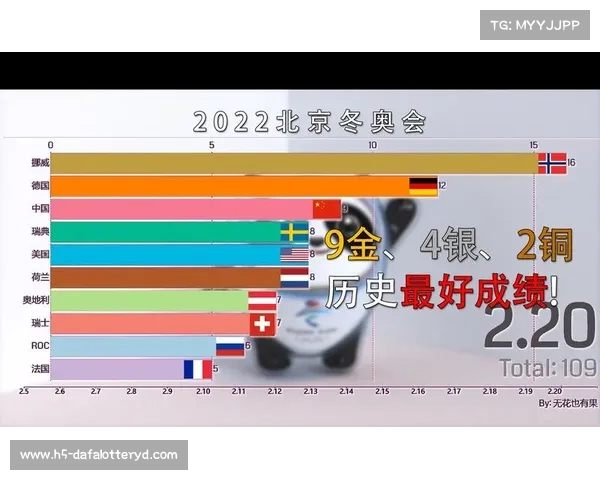 北京冬奥会金牌榜分析及各国表现综述 北京冬奥会金牌榜分析及各国表现综述