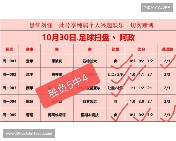 2022世界杯英格兰战绩回顾及积分表解析 2022世界杯英格兰战绩回顾及积分表解析