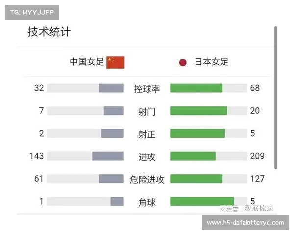 中国女足2020奥运会精彩表现与成绩回顾分析 中国女足2020奥运会精彩表现与成绩回顾分析